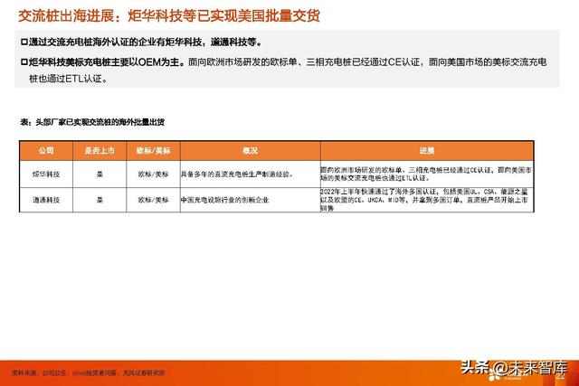 充电桩行业专题研究：交流桩重渠道品牌，直流桩看中国制造业红利