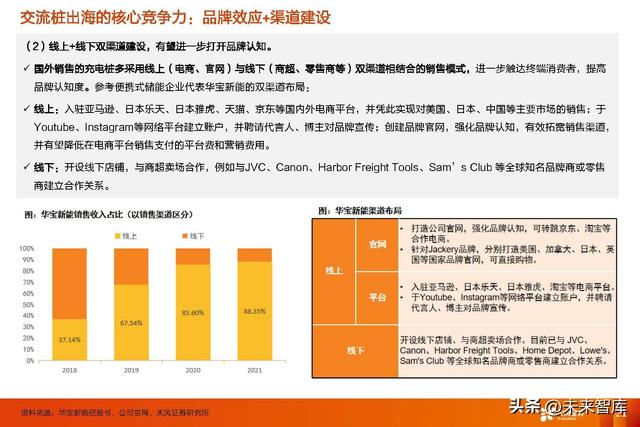 充电桩行业专题研究：交流桩重渠道品牌，直流桩看中国制造业红利