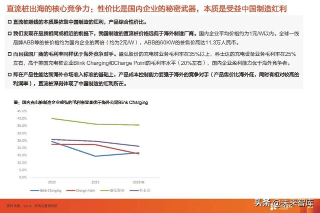 充电桩行业专题研究：交流桩重渠道品牌，直流桩看中国制造业红利