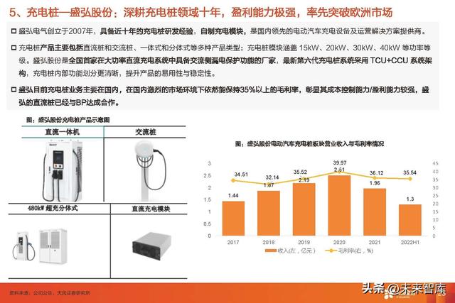 充电桩行业专题研究：交流桩重渠道品牌，直流桩看中国制造业红利