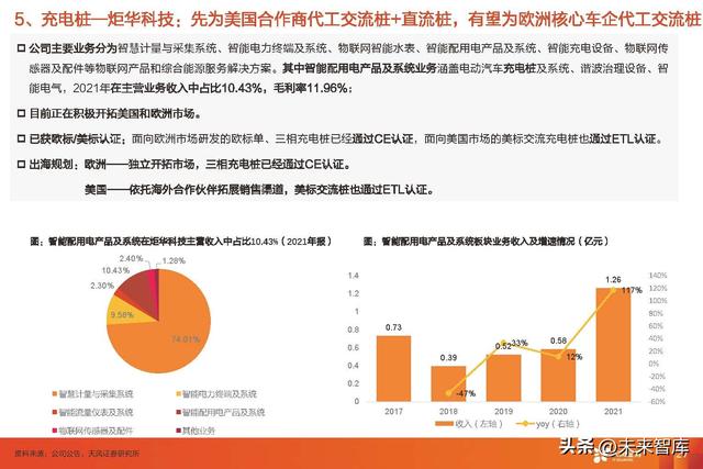 充电桩行业专题研究：交流桩重渠道品牌，直流桩看中国制造业红利