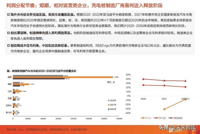 充电桩行业专题研究：交流桩重渠道品牌，直流桩看中国制造业红利