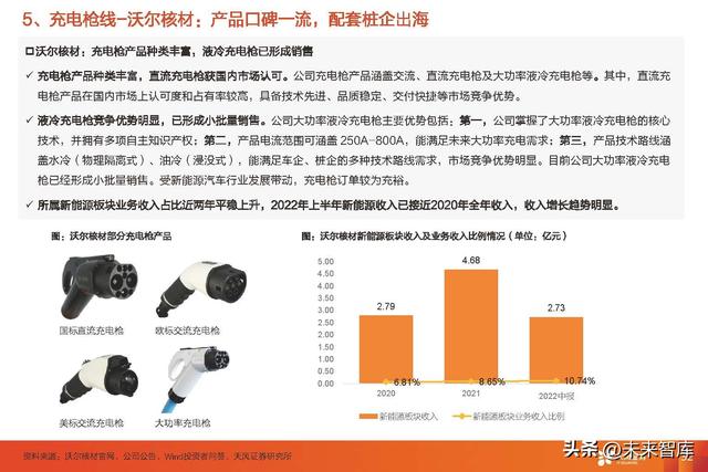 充电桩行业专题研究：交流桩重渠道品牌，直流桩看中国制造业红利