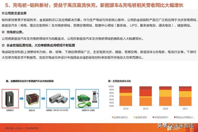 充电桩行业专题研究：交流桩重渠道品牌，直流桩看中国制造业红利