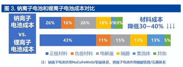 10万内价格“屠夫”，比亚迪海鸥即将上市，或配钠电池6万起售