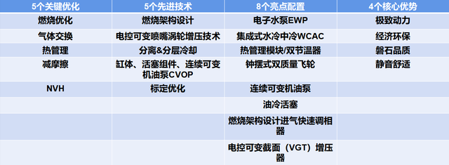 全新第三代荣威RX5动力总成详解！全面升级的发动机和变速箱