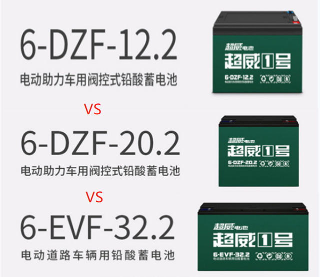 才知道，电动车12AH、20AH、32AH电池，都能跑多远？怎么选更实用