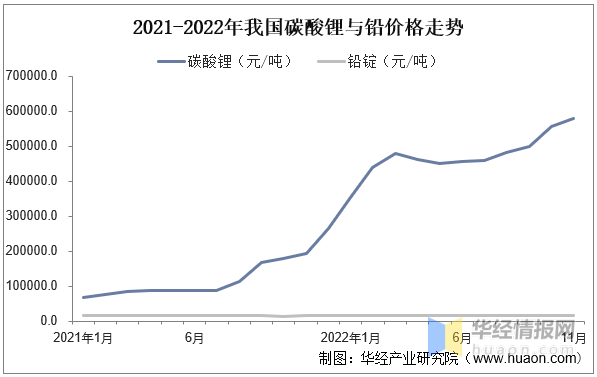 2022年中国电动自行车营业收入、产销量及市场竞争格局分析