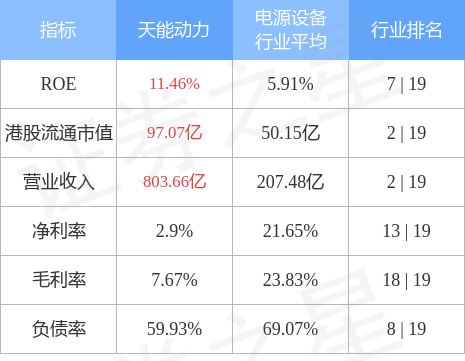 天能动力(00819.HK)：天能股份拟筹划境外发行全球存托凭证并在瑞士证券交易所上市