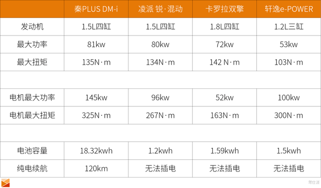 百里挑战实测比亚迪秦PLUSDM-i油耗只是诸多亮点中的一环