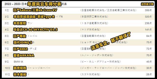 2022年，日本人眼中最强的10台车，就这？