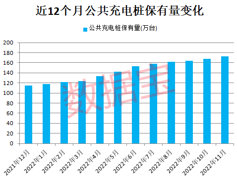 新基建黄金赛道爆发，充电桩设施翻倍增长，机构预测复合增速超40%！上市公司最新布局曝光，这些股获机构扎堆看好