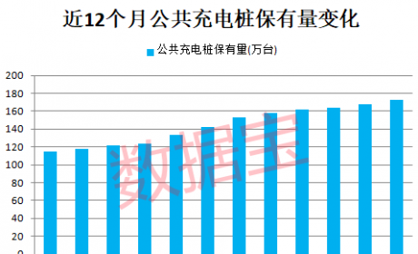 新基建黄金赛道爆发，充电桩设施翻倍增长，机构预测复合增速超40%！上市公司最新布局曝光，这些股获机构扎堆看好