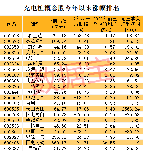 新基建黄金赛道爆发，充电桩设施翻倍增长，机构预测复合增速超40%！上市公司最新布局曝光，这些股获机构扎堆看好