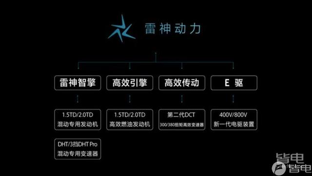 2年50万销量！中国星55万辆下线：吉利“大招”初见成效？