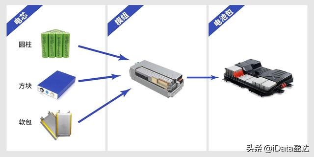 新能源行业应用丨锂电池生产与出入库溯源