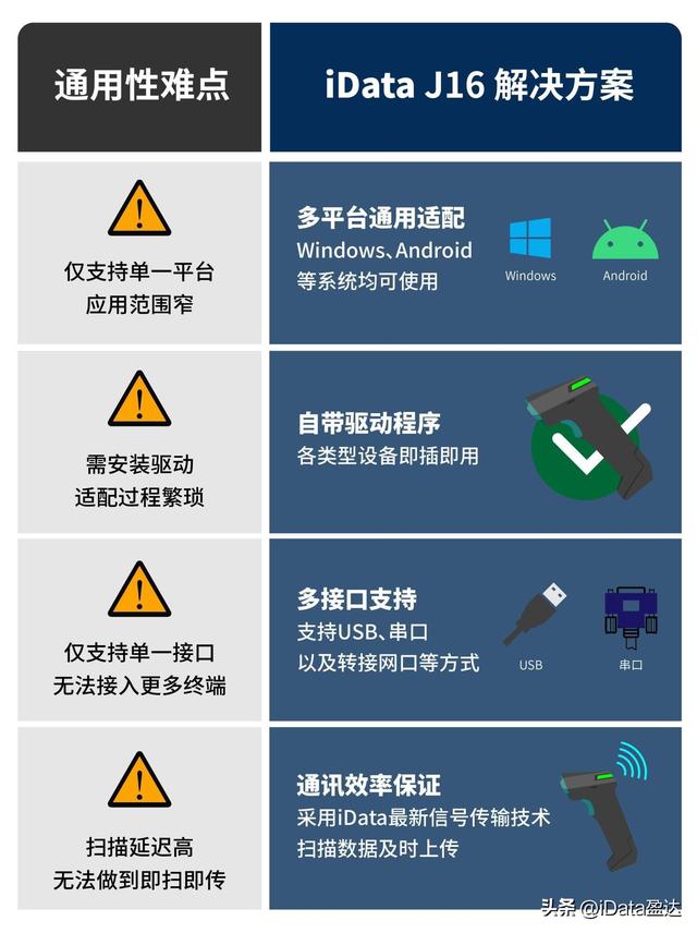 新能源行业应用丨锂电池生产与出入库溯源