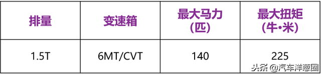 福特全新SUV正式下线！比福特翼虎更大更便宜！