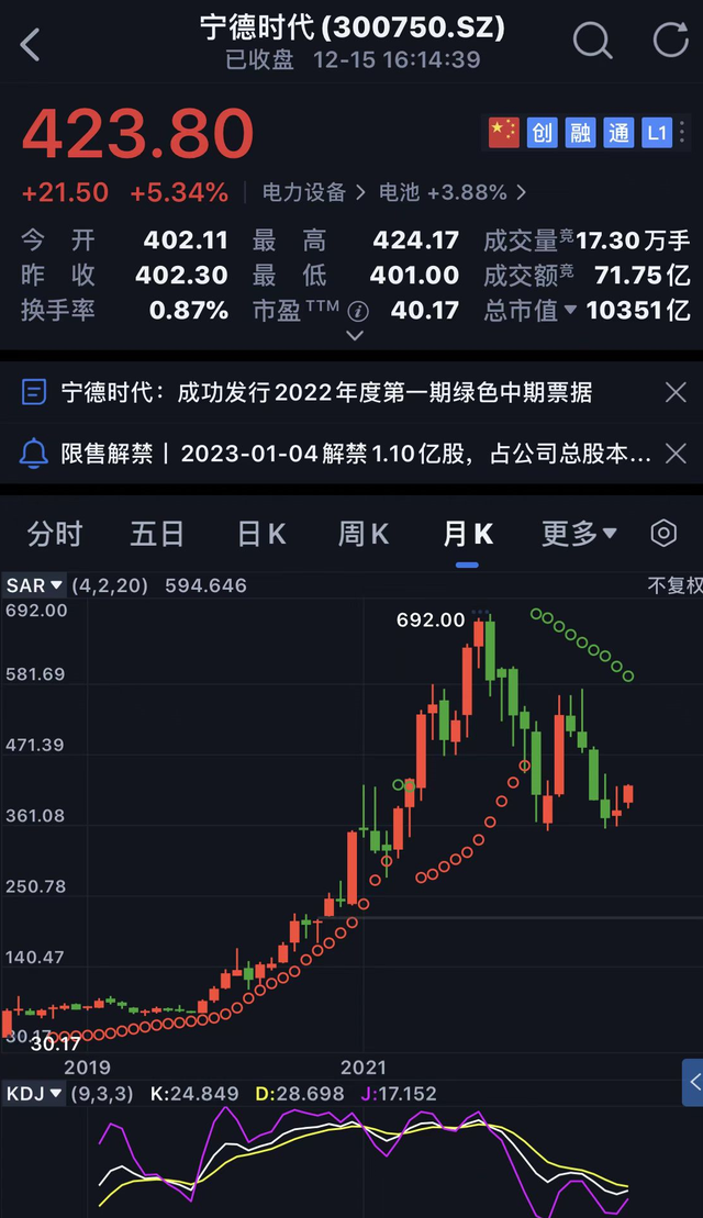 锂电池，宁德时代已经进入短周期行情，新能源还能买么？