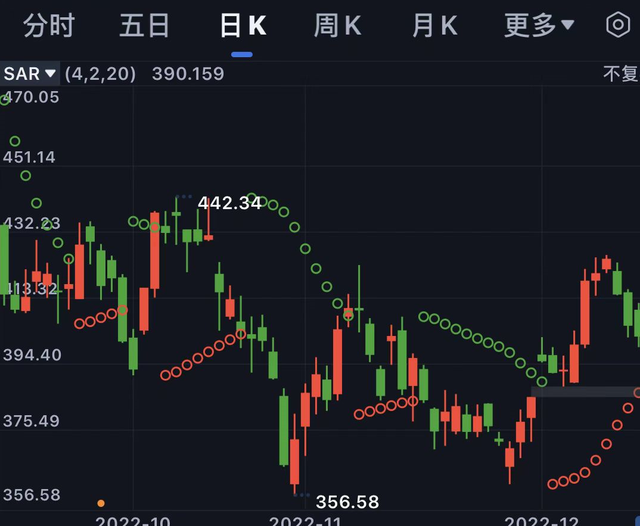 锂电池，宁德时代已经进入短周期行情，新能源还能买么？