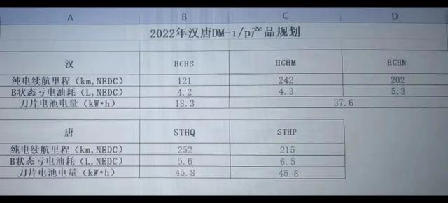 混电DM-i王炸！全新汉/唐DM-i纯电续航超过240公里