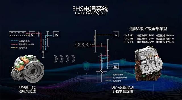 混电DM-i王炸！全新汉/唐DM-i纯电续航超过240公里