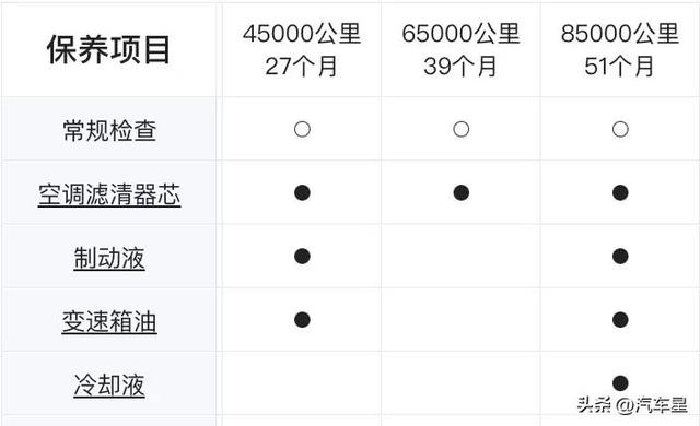 续航510KM！比亚迪元PLUS月均花费541元！值不值得入手？