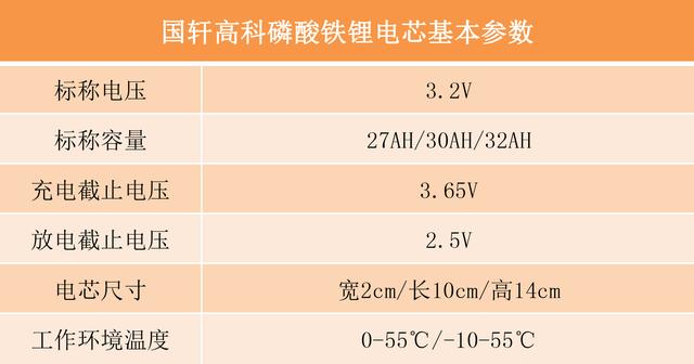 关于锂电池你知道多少？