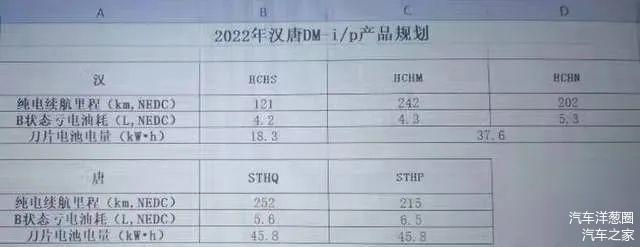 续航or性能 2022款汉DM这道选择题你会如何做？