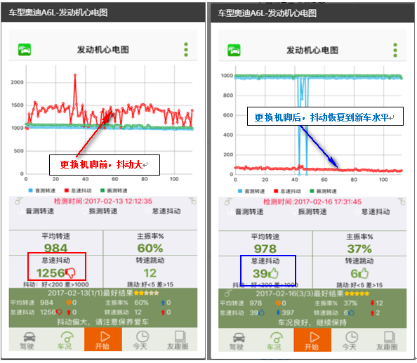 最容易被忽略的发动机故障