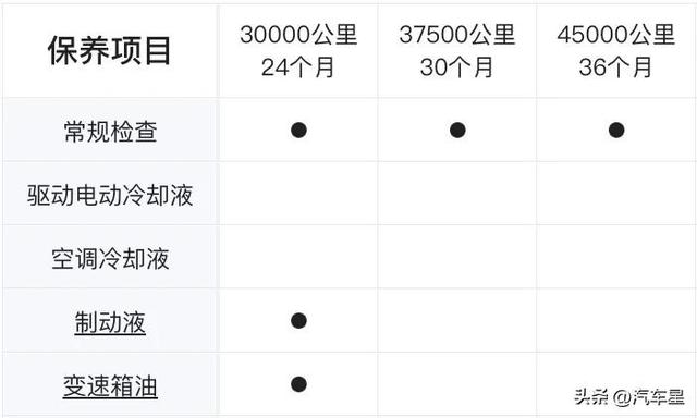 续航450KM！比亚迪秦EV月均花费536元！家用划算吗？