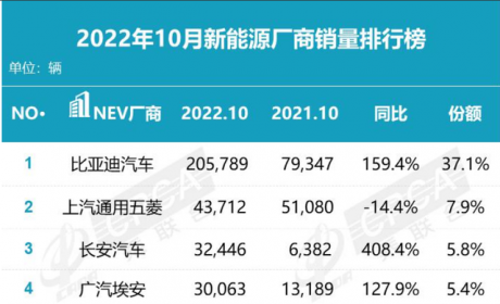 月销50000多台，比亚迪宋PLUS真的有那么好吗？值得买吗？