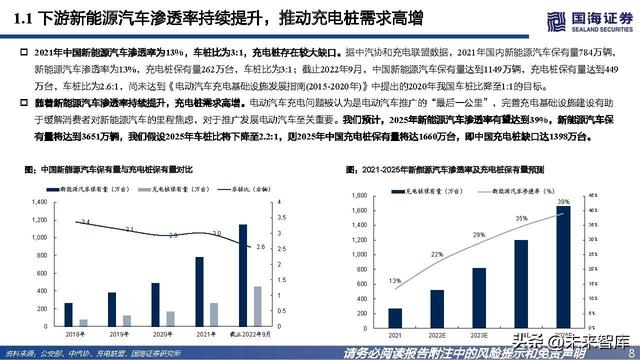 充电桩行业深度报告：高压快充乘风起，出海正当时