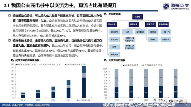 充电桩行业深度报告：高压快充乘风起，出海正当时