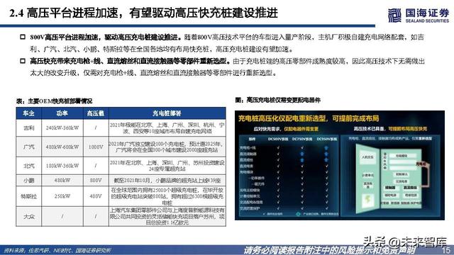 充电桩行业深度报告：高压快充乘风起，出海正当时