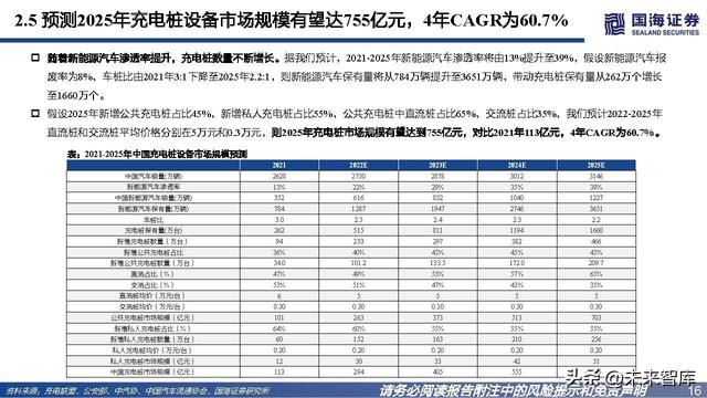 充电桩行业深度报告：高压快充乘风起，出海正当时