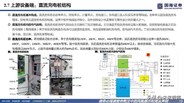 充电桩行业深度报告：高压快充乘风起，出海正当时