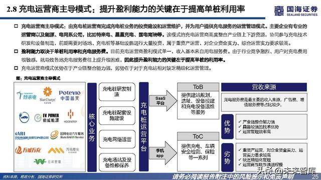 充电桩行业深度报告：高压快充乘风起，出海正当时