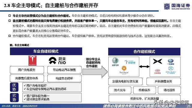 充电桩行业深度报告：高压快充乘风起，出海正当时