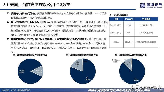 充电桩行业深度报告：高压快充乘风起，出海正当时