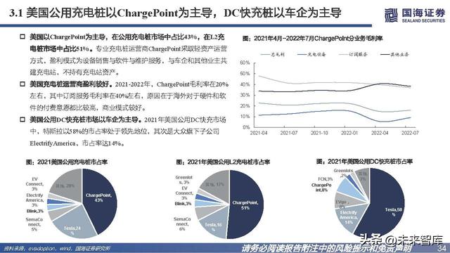 充电桩行业深度报告：高压快充乘风起，出海正当时