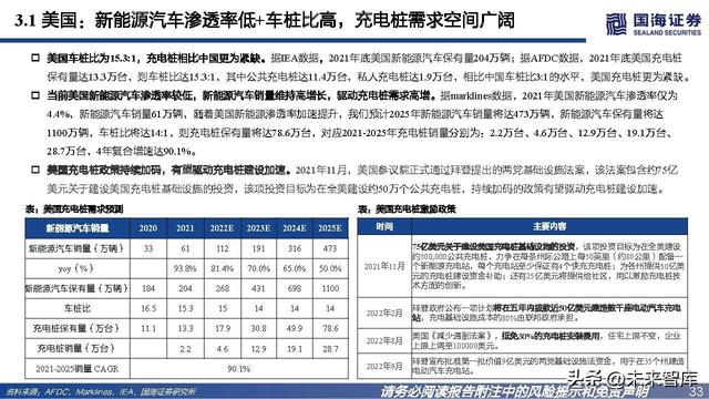 充电桩行业深度报告：高压快充乘风起，出海正当时