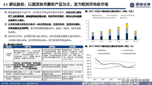 充电桩行业深度报告：高压快充乘风起，出海正当时