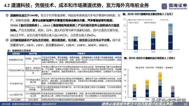 充电桩行业深度报告：高压快充乘风起，出海正当时