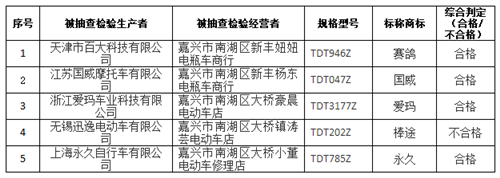 电动自行车商品比较试验报告