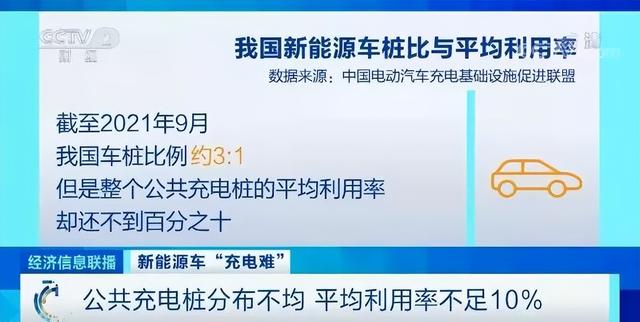 新能源汽车车桩比已经提升至2.7:1，为什么还要抢充电桩？