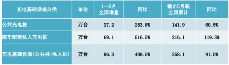 新能源汽车车桩比已经提升至2.7:1，为什么还要抢充电桩？