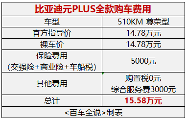 探店丨比亚迪元PLUS&哪吒U：紧凑级纯电SUV该怎么选？