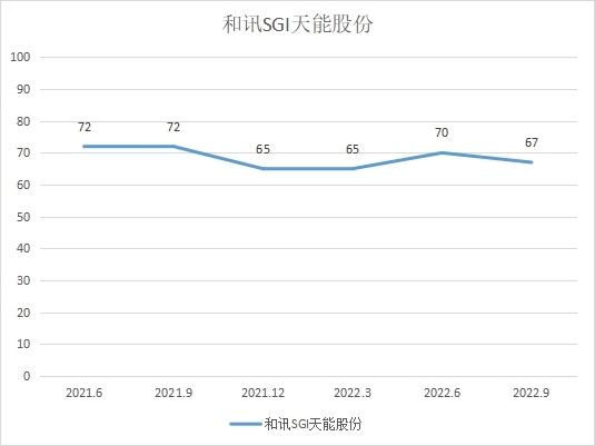 和讯SGI公司|天能股份传统铅酸电池回稳，锂电业务已成第二支柱带动三季度营收！