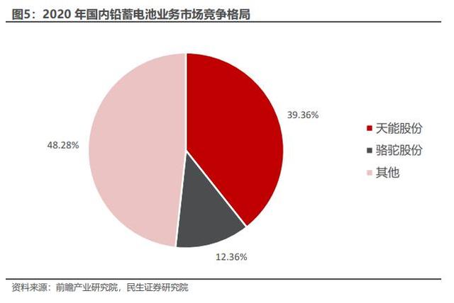 和讯SGI公司|天能股份传统铅酸电池回稳，锂电业务已成第二支柱带动三季度营收！